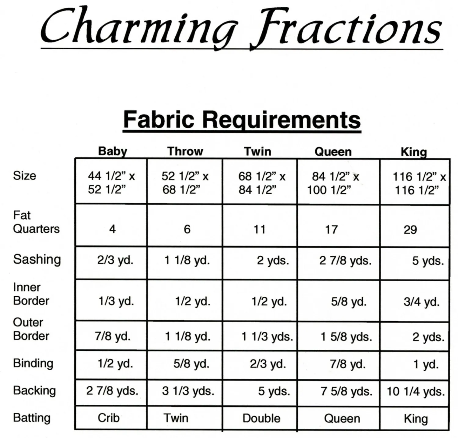 Charming Fractions