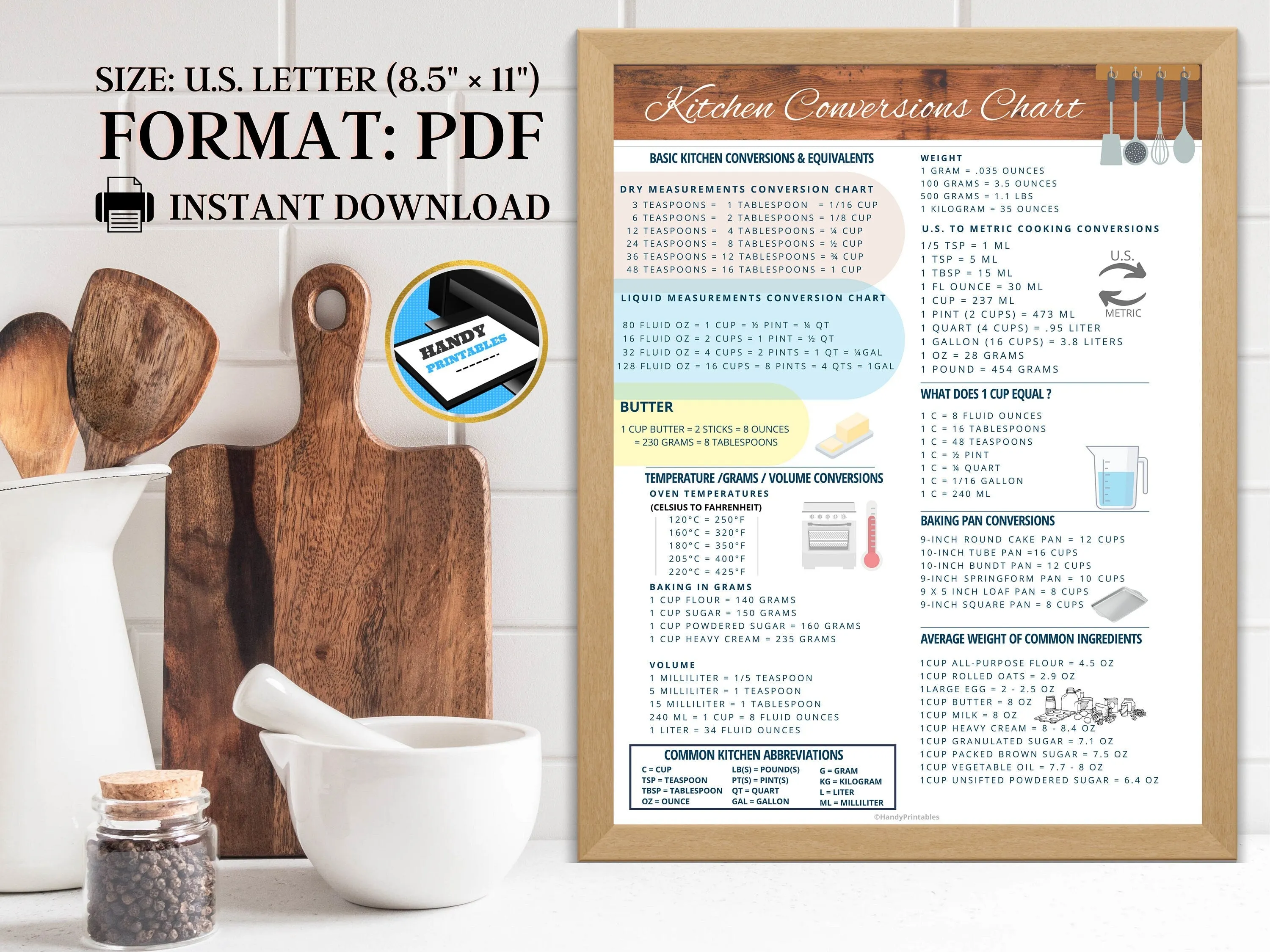 Kitchen Conversion Chart